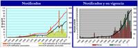 Gráfico 1. ACP notificados a OMC    -    Gráfico 2. ACP notificados y en vigencia      